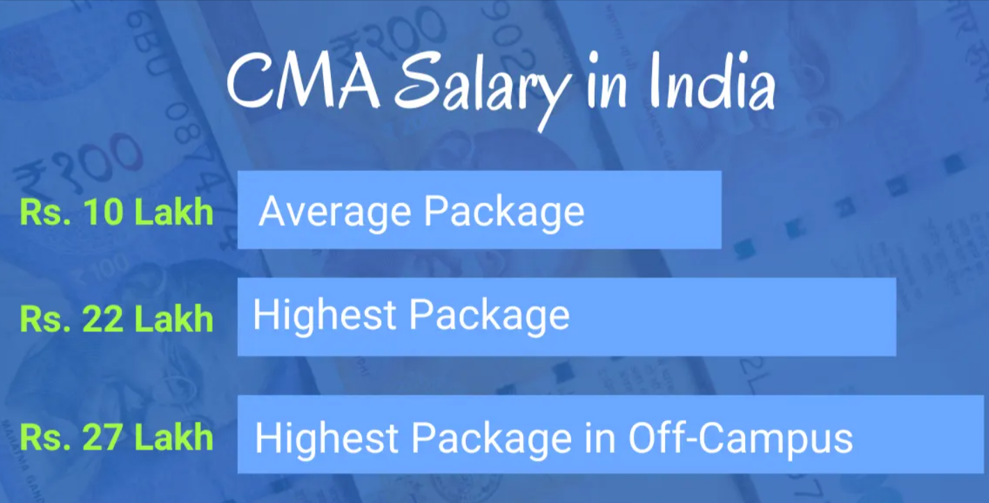 What is US CMA Starting Salary in India?